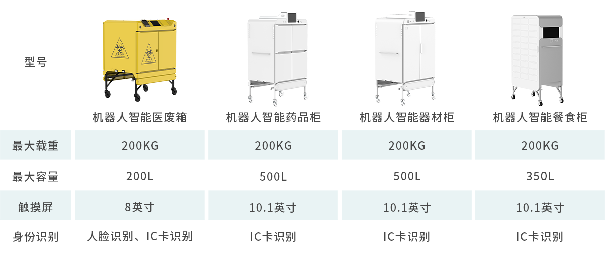 機(jī)器人智能貨柜參數(shù)圖.png