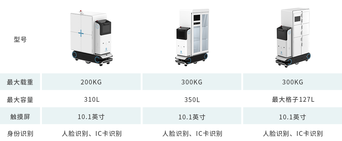 C系列一體式配送機器人參數(shù)圖.png