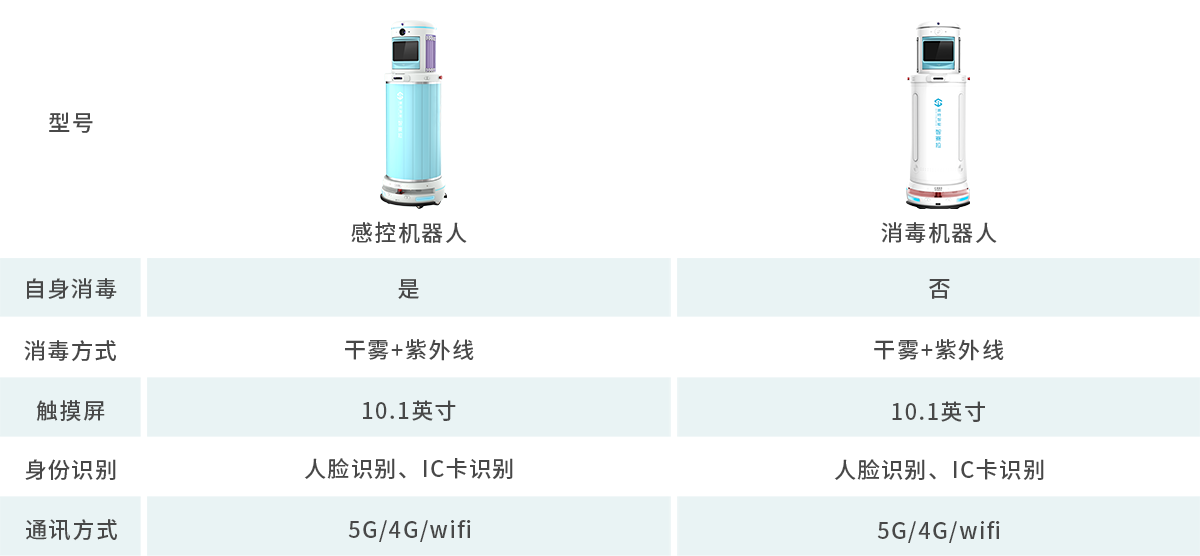 智能消毒機(jī)器人參數(shù)圖.png