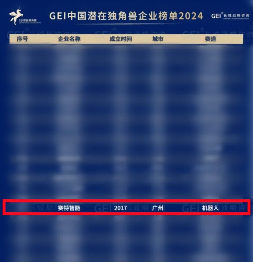 2024GEI中國潛在獨(dú)角獸企業(yè)榜單